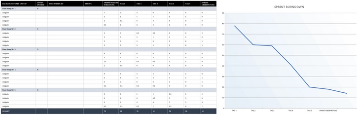 excel-vorlage-sprint-backlog-burndown-chart