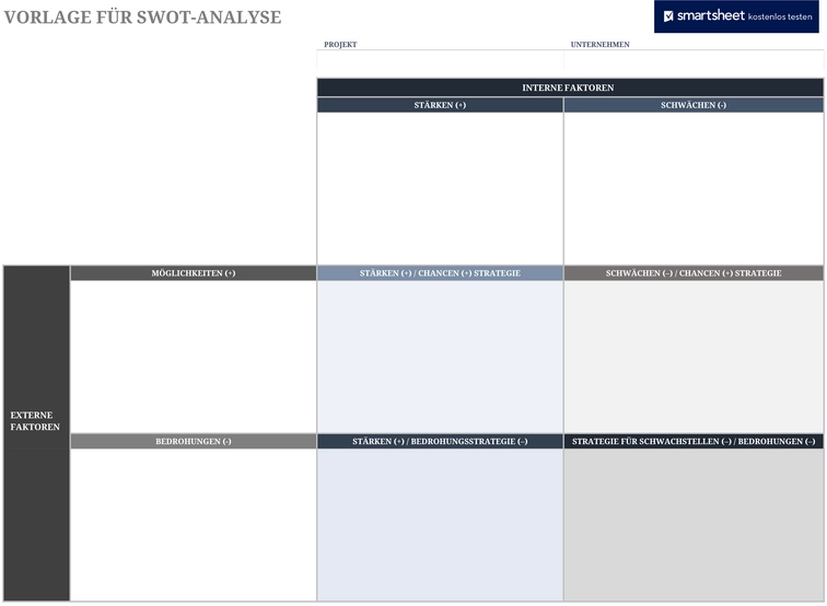 excel-vorlage-swot-analyse-strategische-planung