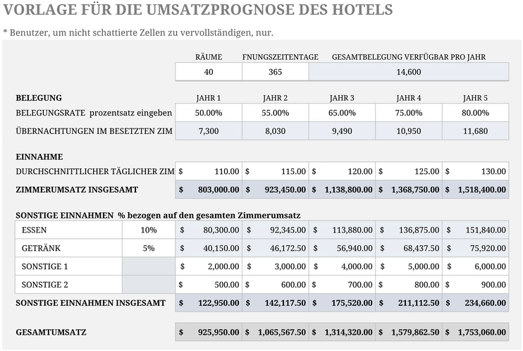 excel-vorlage-umsatzprognose-hotels