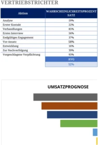 excel-vorlage-vertrieb-und-umsatzprognose