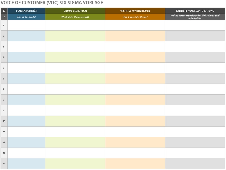 excel-vorlage-voice-of-customer-analyse