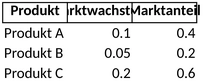 excel-vorlage-zur-analyse-von-marktanteilen-und-wachstum