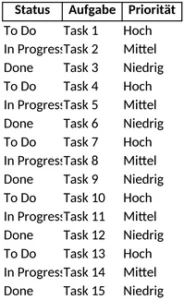excel-vorlage-zur-aufgabenverwaltung-und-projektplanung