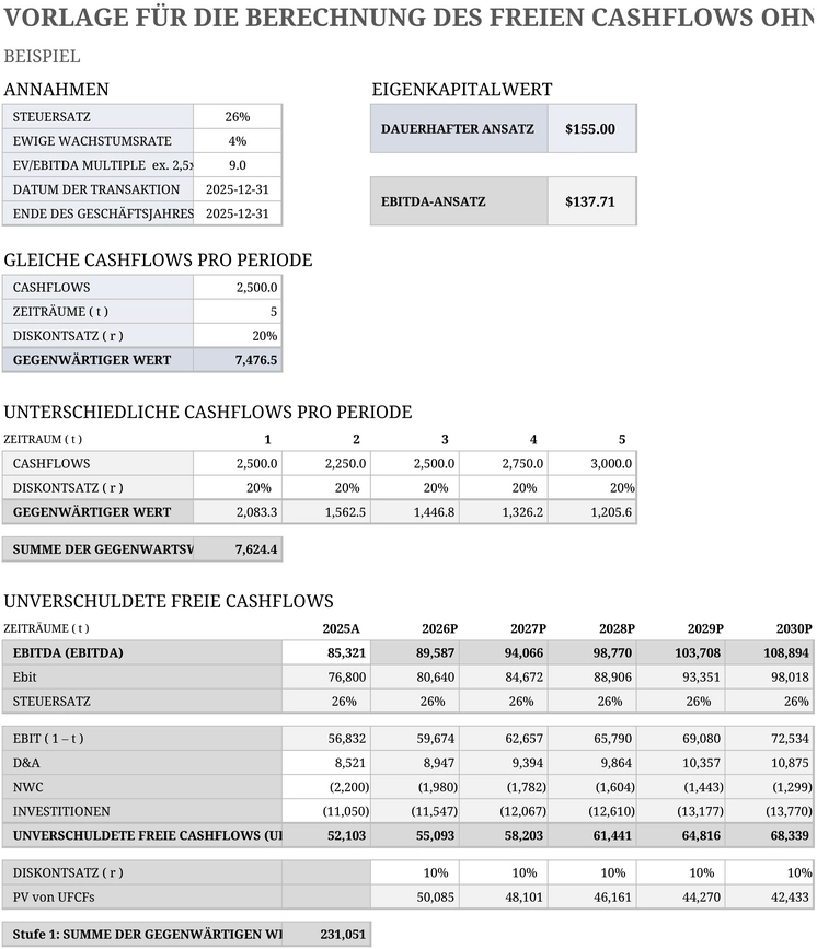 excel-vorlage-zur-berechnung-des-freien-cashflows