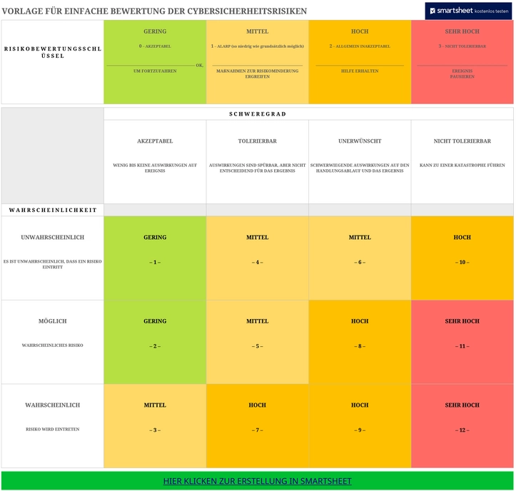 excel-vorlage-zur-bewertung-von-cybersicherheitsrisiken