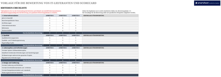 excel-vorlage-zur-bewertung-von-it-lieferanten-und-scorecard