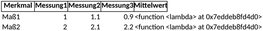 excel-vorlage-zur-datenanalyse-und-prozessoptimierung