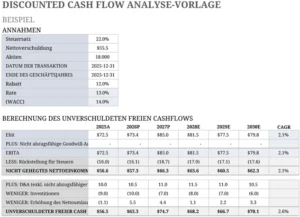 excel-vorlage-zur-discounted-cash-flow-analyse
