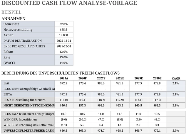 excel-vorlage-zur-discounted-cash-flow-analyse