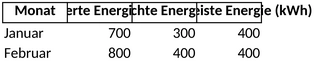 excel-vorlage-zur-energiekostenanalyse-fuer-photovoltaikanlagen