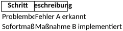 excel-vorlage-zur-fehleranalyse-und-prozessoptimierung