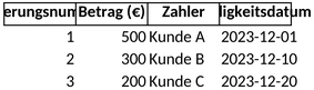 excel-vorlage-zur-forderungsaufstellung-fuer-finanzen-und-bueroorganisation