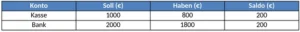 excel-vorlage-zur-kontenuebersicht-fuer-finanzen