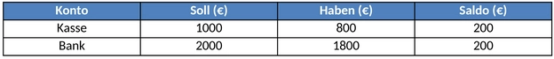 excel-vorlage-zur-kontenuebersicht-fuer-finanzen