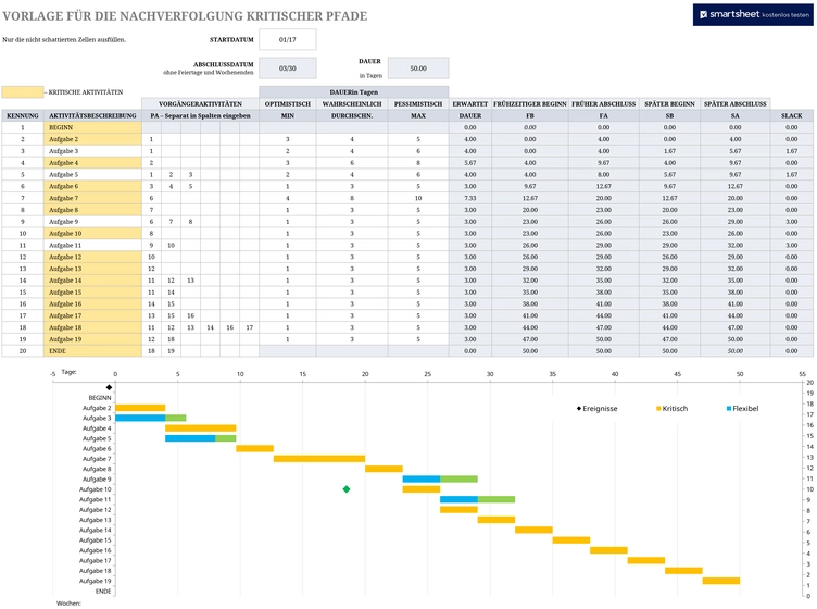 excel-vorlage-zur-nachverfolgung-kritischer-pfade