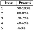 excel-vorlage-zur-notenuebersicht-fuer-schueler-und-lehrer