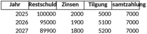 excel-vorlage-zur-planung-von-annuitaetendarlehen