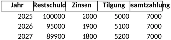 excel-vorlage-zur-planung-von-annuitaetendarlehen
