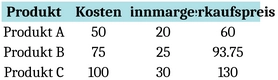 excel-vorlage-zur-preiskalkulation-fuer-produkte