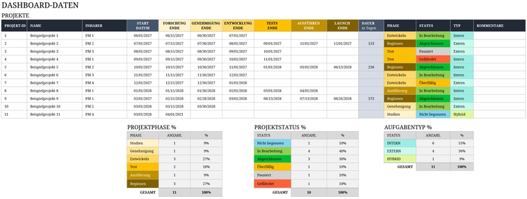 excel-vorlage-zur-projektverfolgung-und-planung