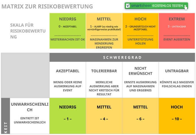 excel-vorlage-zur-risikobewertung-und-management