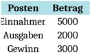excel-vorlage-zur-uebergangsgewinnermittlung-fuer-finanzanalysen