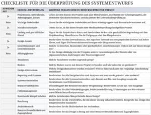 excel-vorlage-zur-ueberpruefung-des-systementwurfs