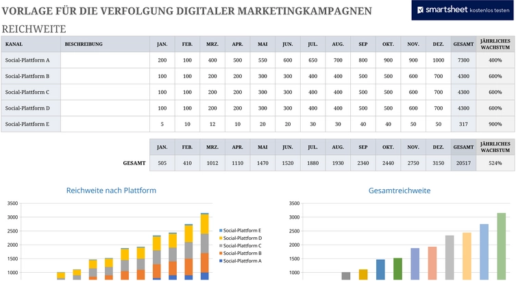 excel-vorlage-zur-verfolgung-digitaler-marketingkampagnen