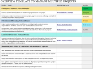 excel-vorlage-zur-verwaltung-mehrerer-projekte