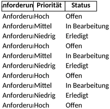 exceltabelle-fuer-aufgaben-und-projekte-management