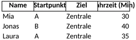 fahrgemeinschaftsplanung.png