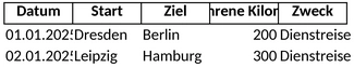 fahrtenbuch-finanzamt.png