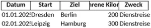 fahrtenbuch-fuer-dienstreisen-organisieren