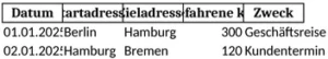 fahrtenbuch-organisation-reiseplanung-dokumentation-verwaltung