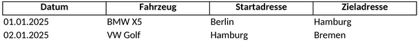 fahrtenbuch-vorlage-1747506895409.png