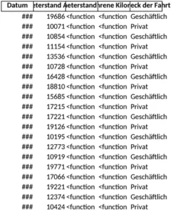 fahrtenbuch-vorlage-fuer-die-optimale-uebersicht