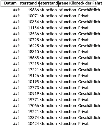 fahrtenbuch-vorlage-fuer-die-optimale-uebersicht
