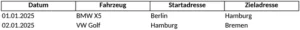 fahrtenbuch-vorlage-fuer-reiseorganisation