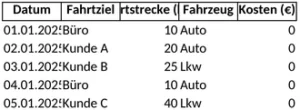 fahrtenbuch-vorlage-fuer-reiseplanung