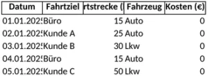 fahrtenbuch-vorlage-fuer-reiseplanung-und-kostenkontrolle