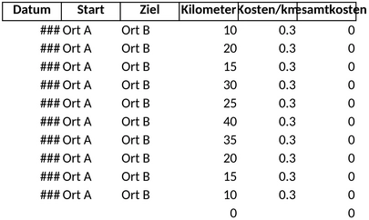 fahrtkosten-dokumentation-und-reiseplanung