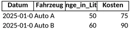 fahrzeug-tankliste.png