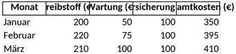 fahrzeugkosten.png