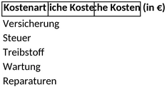 fahrzeugkostenberechnung-vorlage-fuer-deine-finanzplanung
