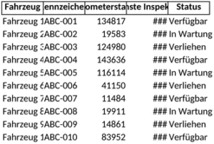 fahrzeugverwaltung-uebersicht-fuhrpark-organisieren