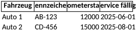 fahrzeugverwaltung-und-fuhrparkmanagement-mit-excel