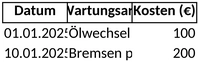 fahrzeugwartung-und-protokollierung-vorlage