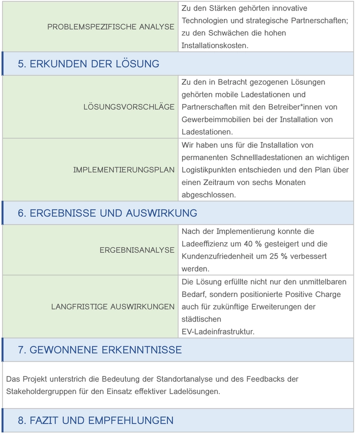 fallstudienanalyse-ladeinfrastruktur-vorlage