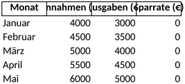 familienbudget-finanzen-uebersicht-verwaltung