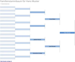 familienstammbaum-fuer-fuenf-generationen-dokumentieren